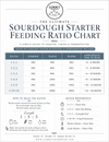 Free printable sourdough starter feeding ratio chart showing 1:1:1, 1:2:2, 1:3:3, 1:4:4, 1:5:5, and 1:10:10 feeding ratios with rise and peak times for sourdough starter maintenance.