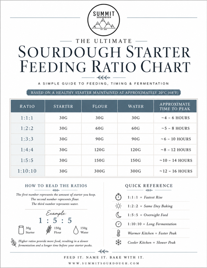 Sourdough Downloads and Printables